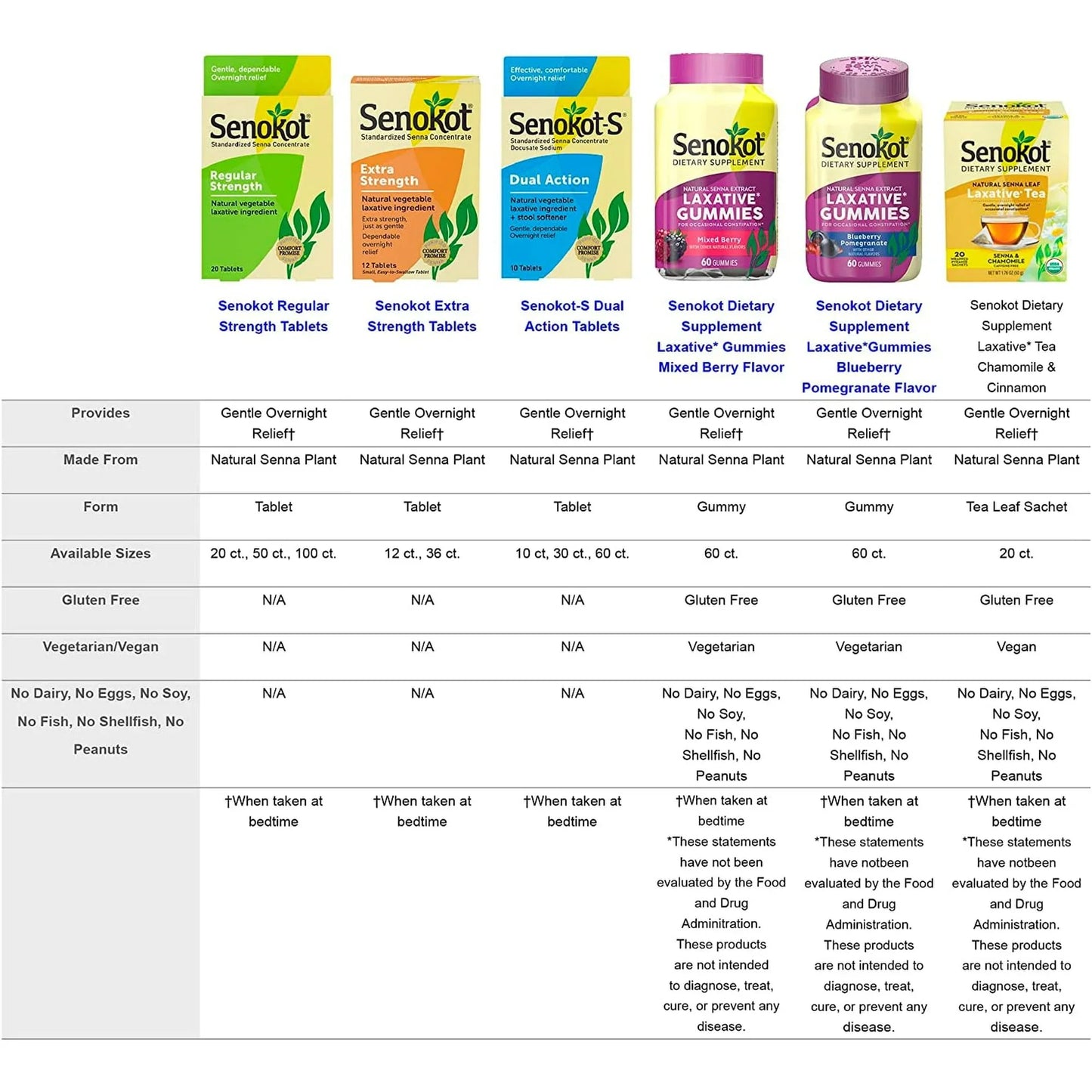Senokot Natural Laxative – Regular Strength Tablets, 50 Count - Exotic Pro