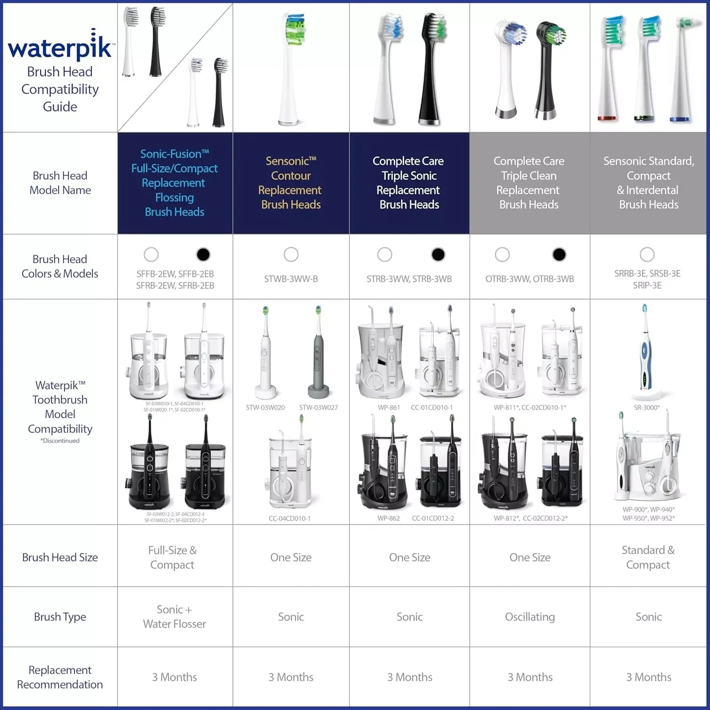 Waterpik Triple Sonic® / Complete Care 5.0 Replacement Toothbrush Heads (3-Pack) - White - Exotic Pro