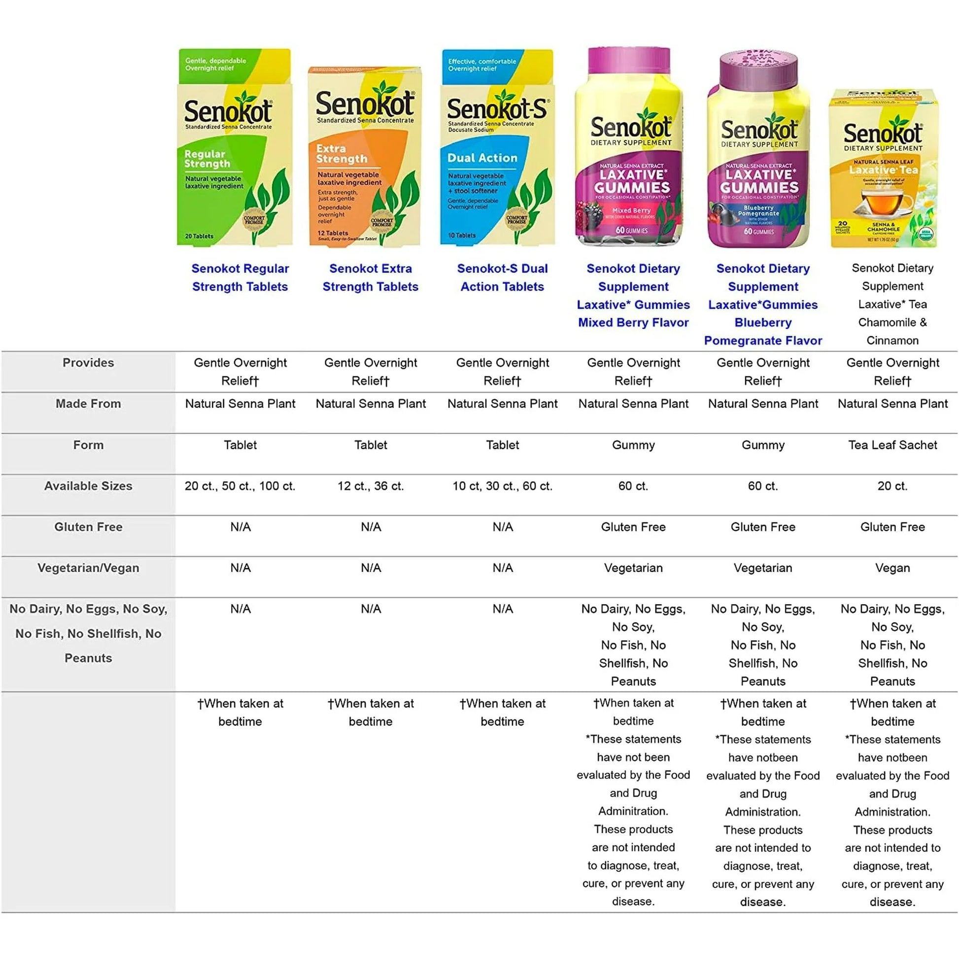 Senokot Natural Laxative – Regular Strength Tablets, 50 Count - Exotic Pro