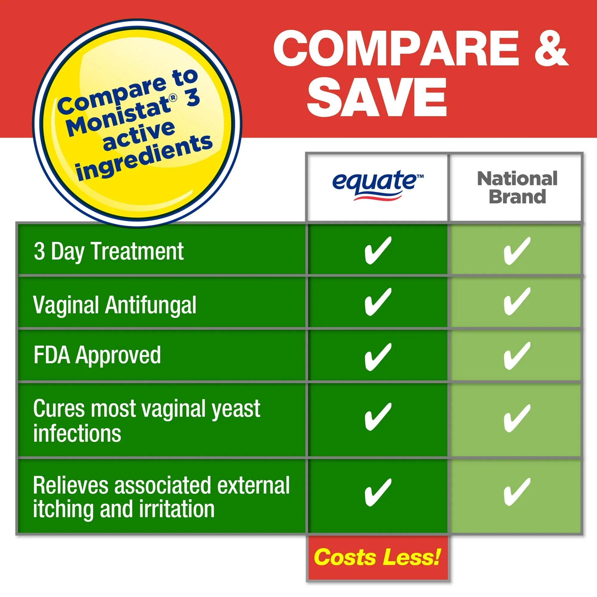 Equate Miconazole 3-Day Yeast Infection Treatment Combo Pack, Suppositories + Cream - Exotic Pro